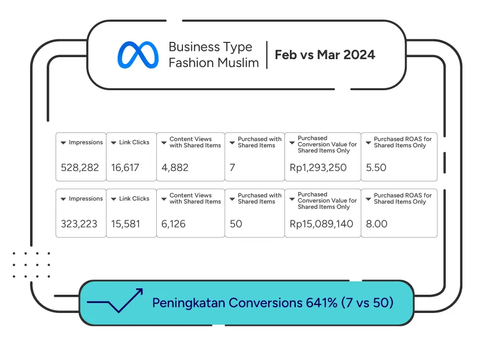 BAKOLAN_CS_META_FASHIONMUSLIM