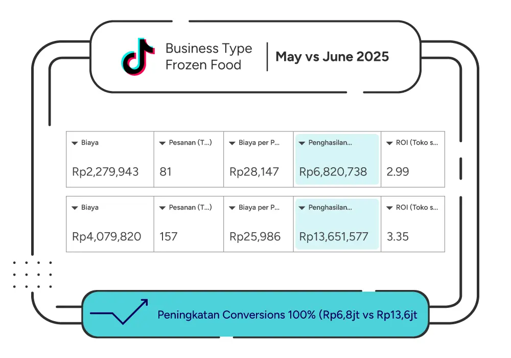 BAKOLAN_CS_TIKTOK_FROZENFOOD