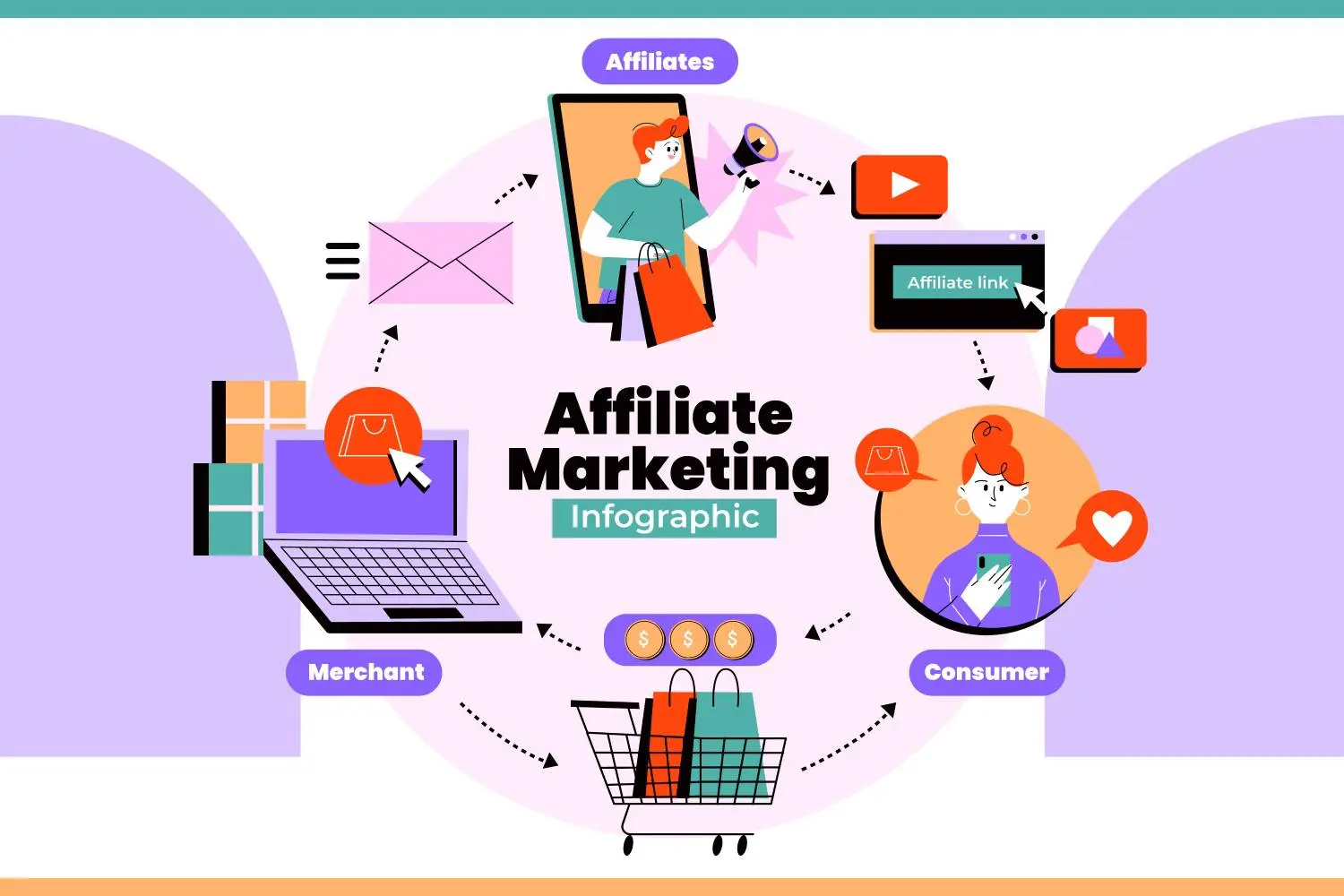 Membaca Metriks Penting di Profil Affiliator untuk Marketplace